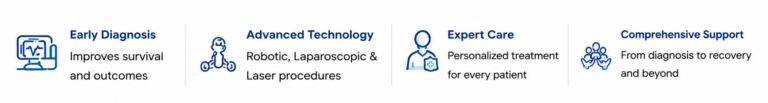 Illustration highlighting early diagnosis, robotic surgery, expert urological cancer care, and comprehensive patient support by Dr. Ram Prasad in Hyderabad.