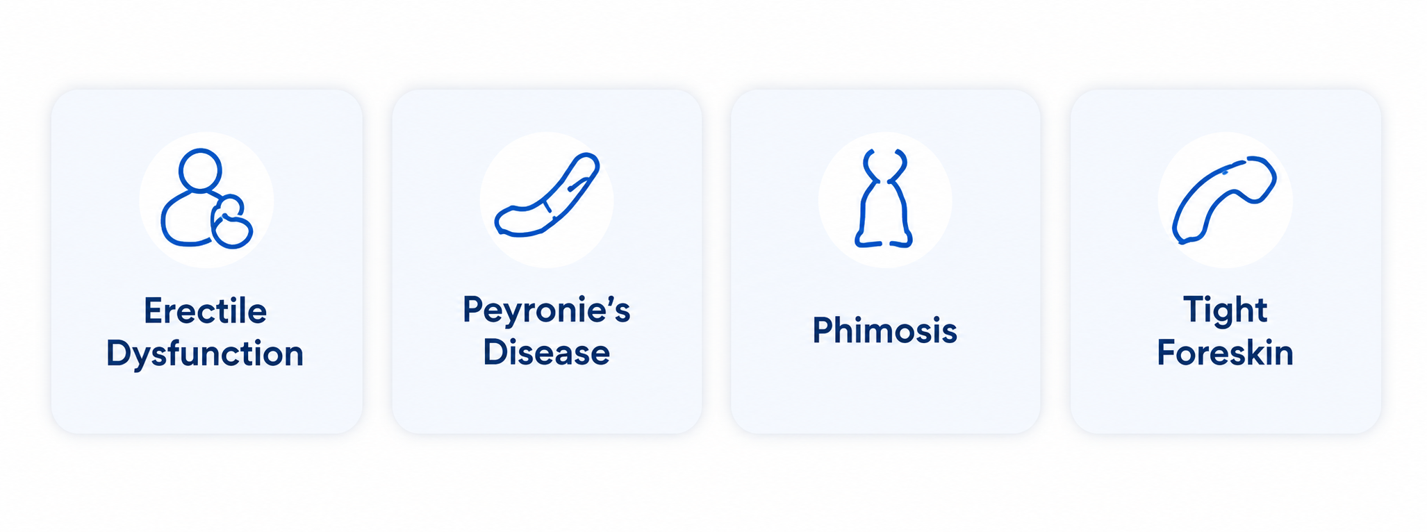 Four condition cards for men’s urology care: erectile dysfunction, Peyronie’s disease, phimosis, and tight foreskin.
