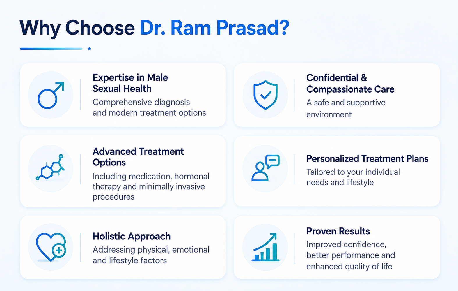 Why choose Dr. Ram Prasad for male sexual health treatment in Hyderabad