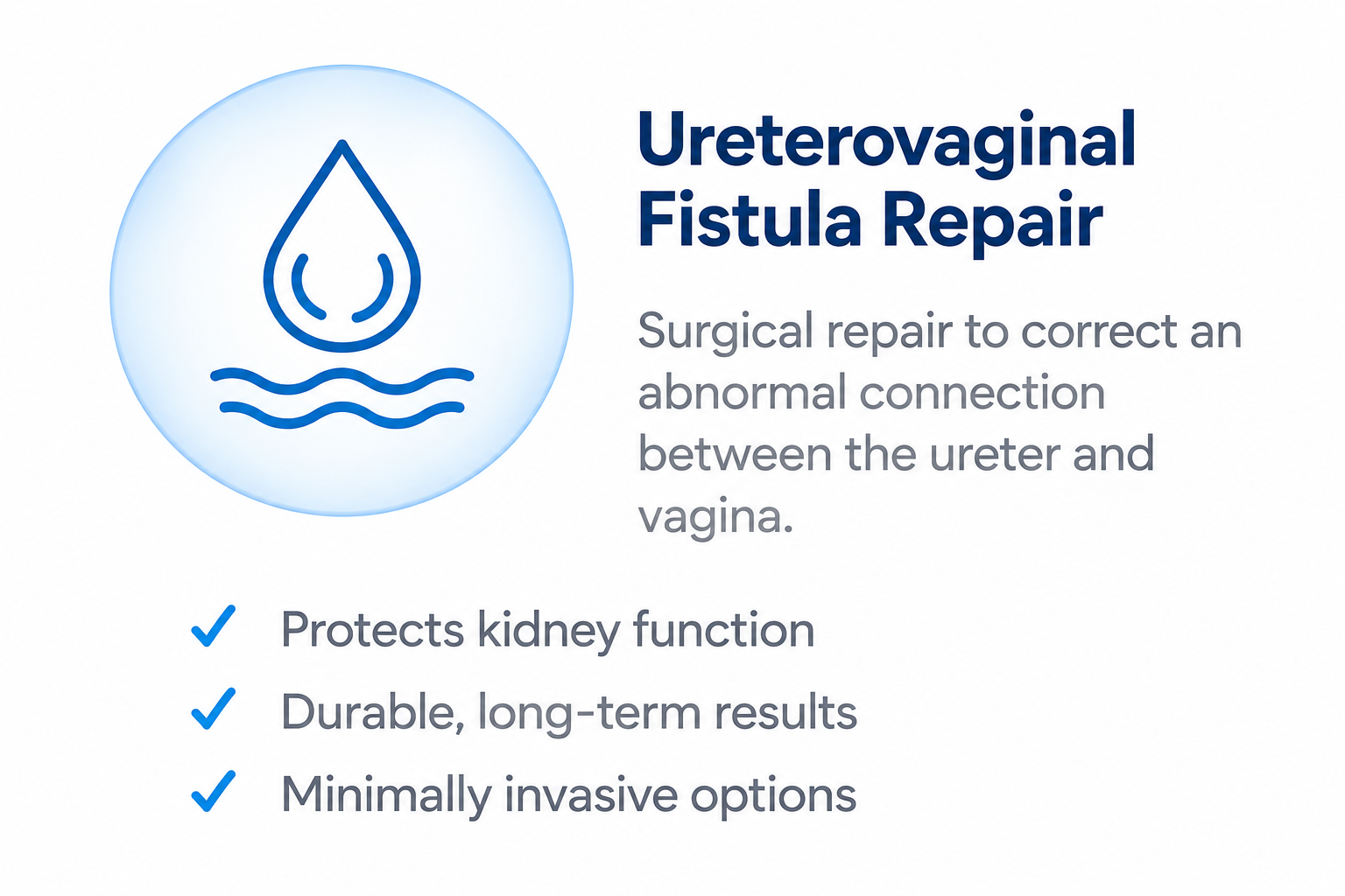 Ureterovaginal fistula repair illustration showing treatment for an abnormal connection between the ureter and vagina