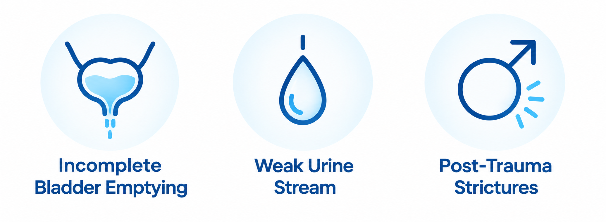 Urethral stricture symptoms including incomplete bladder emptying, weak urine stream and post-trauma strictures