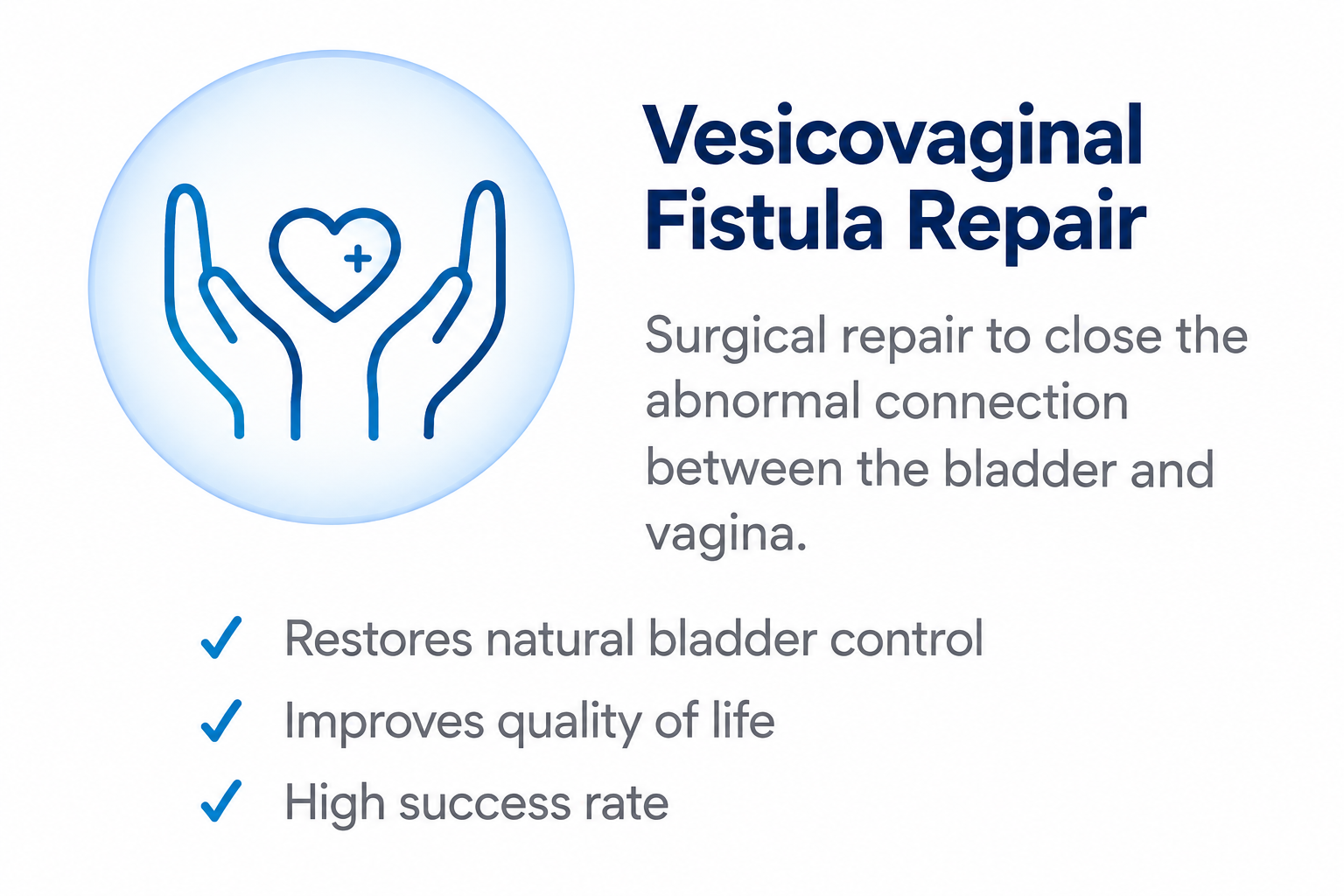 Vesicovaginal fistula repair illustration showing surgical treatment for an abnormal connection between the bladder and vagina