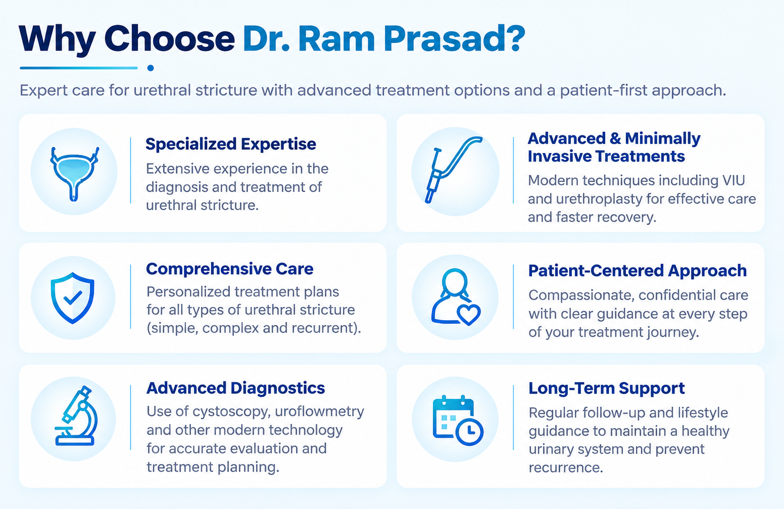 Why choose Dr. Ram Prasad for urethral stricture treatment with specialised expertise, minimally invasive procedures and personalised care