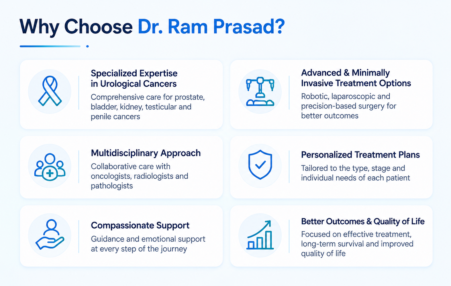Why choose Dr. Ram Prasad for urological cancer treatment in Hyderabad